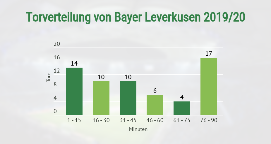 Sportwetten Statistiken