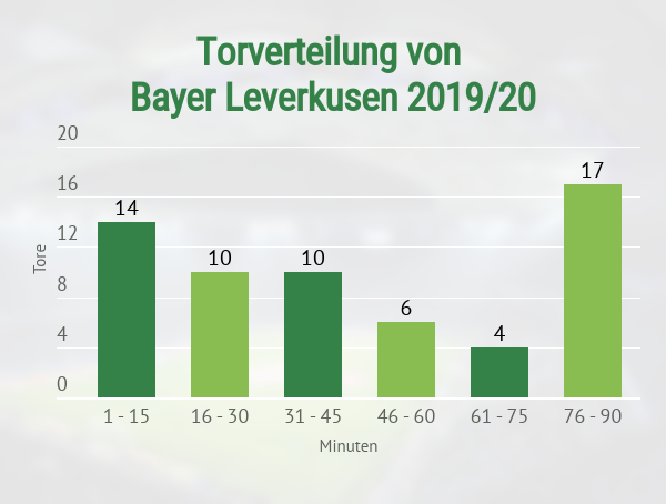 Sportwetten Statistiken