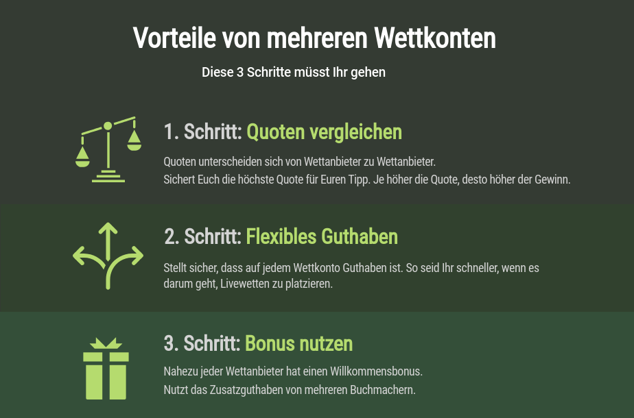 Online Wetten Österreich Geldexperiment