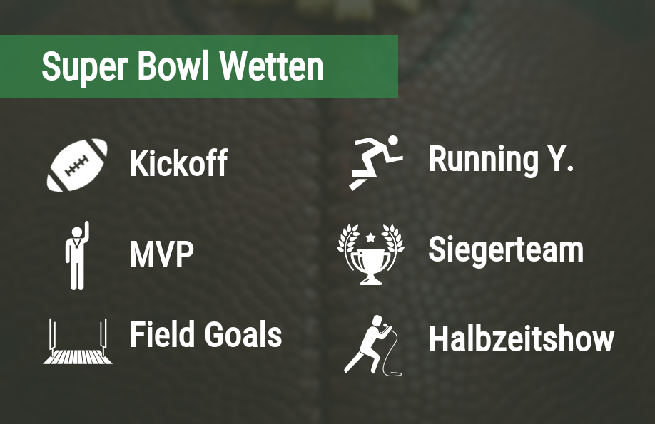 Super Bowl Wettmärkte