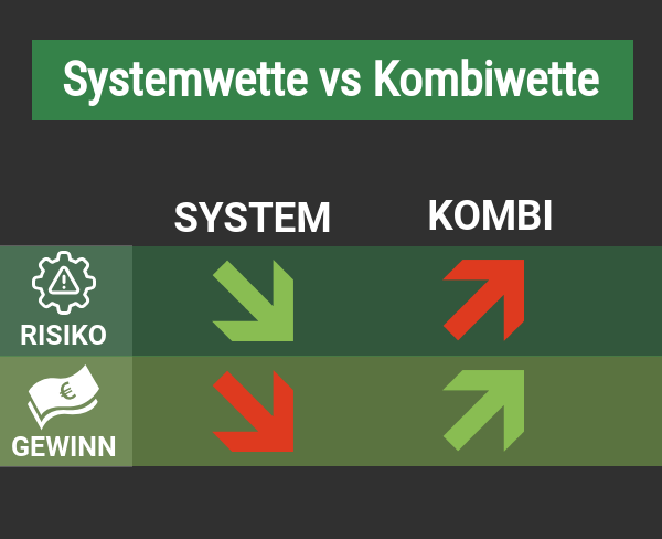 Systemwette Kombiwette