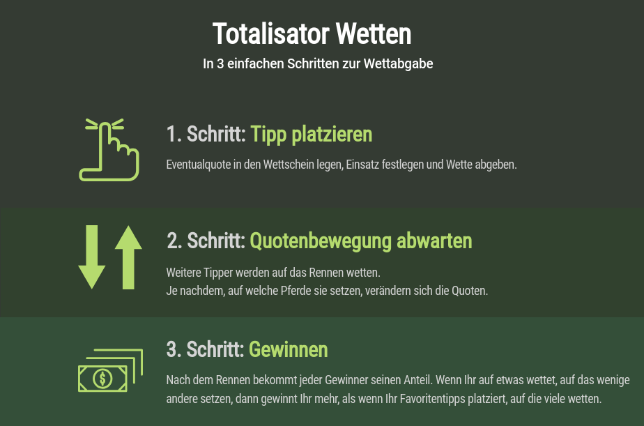 Totalisator Wetten