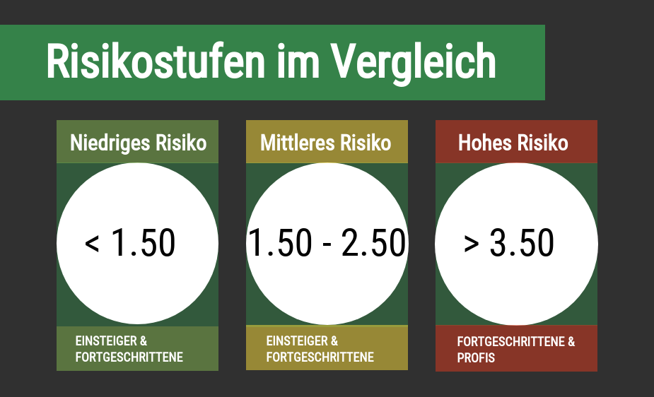 Warum Sie nie Sportwetten Vergleich sehen, das tatsächlich funktioniert