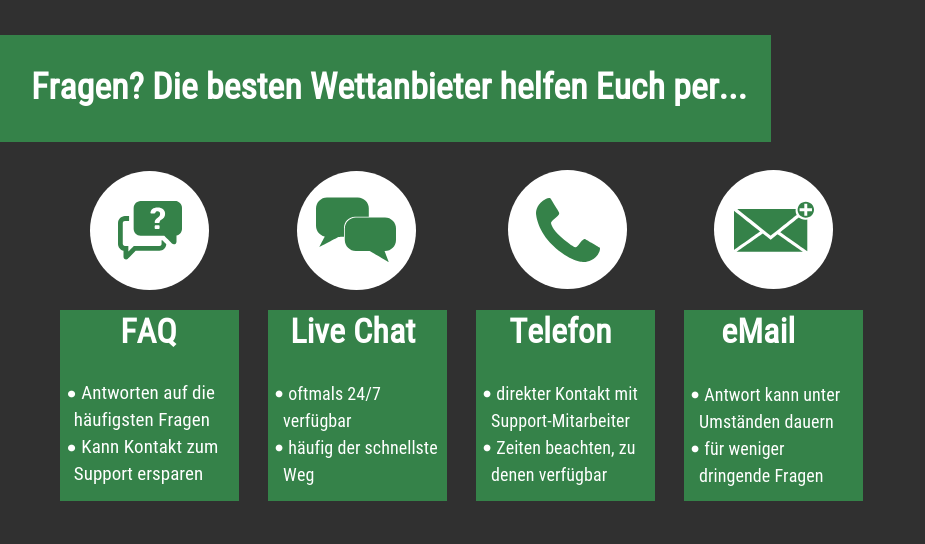 Diese 10 Hacks machen Ihr Online Sportwetten Austria zu einem Profi