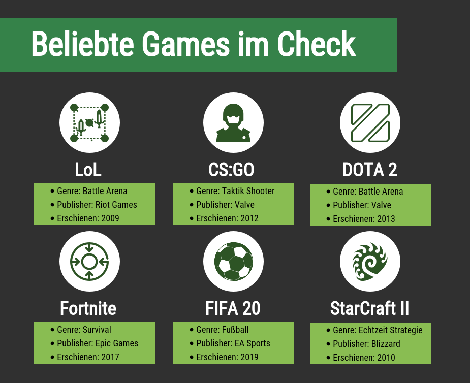 eSports Games im Check