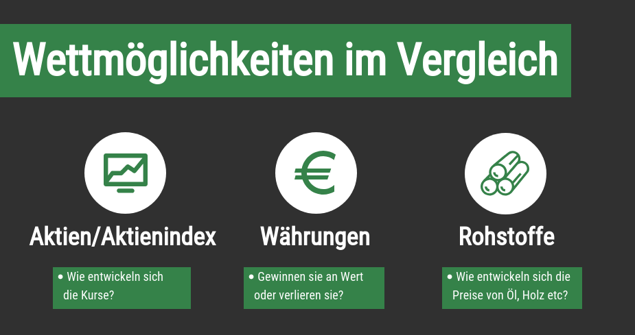 Wettmöglichkeiten bei FInanzwetten