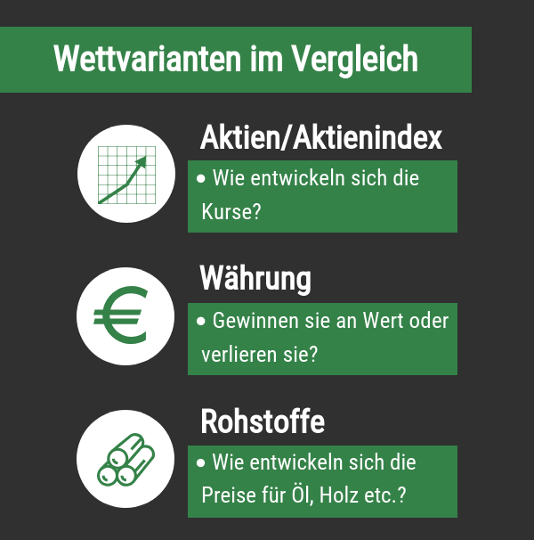 Wettmöglichkeiten bei FInanzwetten