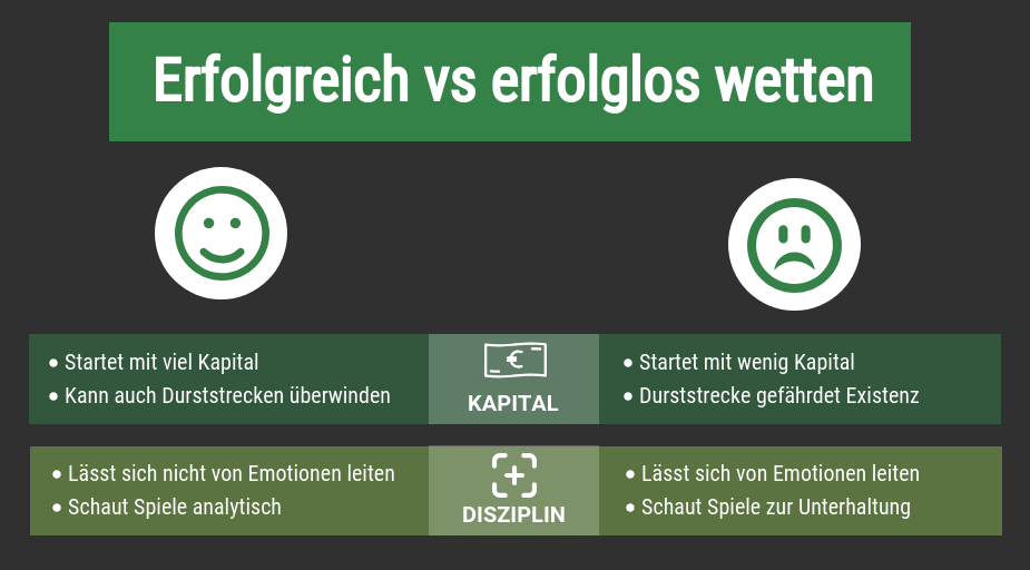 Umgang mit Kapital und Disziplin bei erfolgreichen Sportwetten