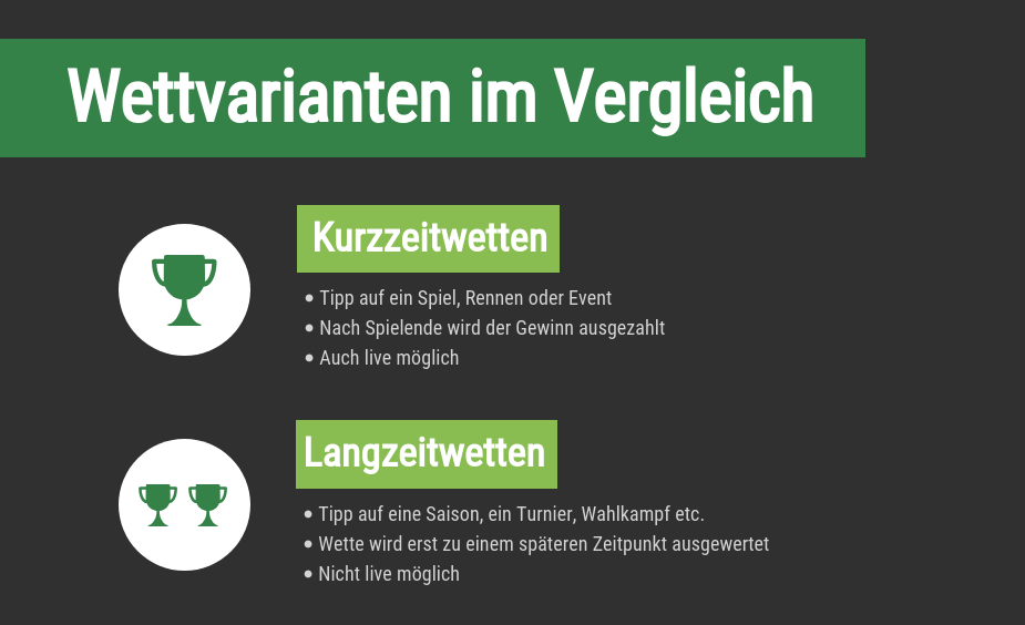 Vergleich Kurzzeit vs Langzeitwette