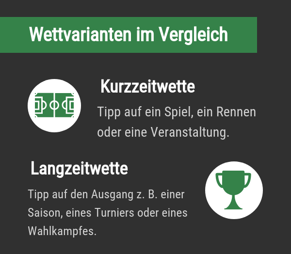 Vergleich Kurzzeit vs Langzeitwette