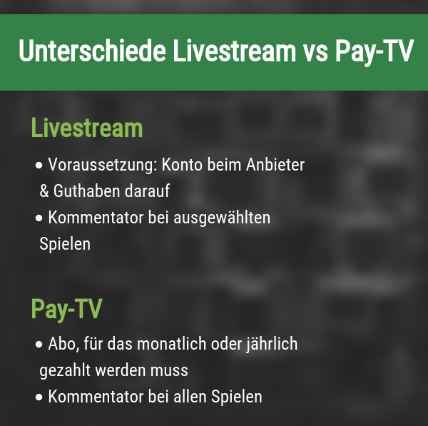 Unterschiede zwischen Wettanbieter Livestream und Pay-TV
