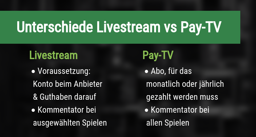 Unterschiede zwischen Livestreams und Pay-TV