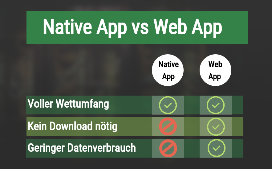 Vergleich native App vs Web App
