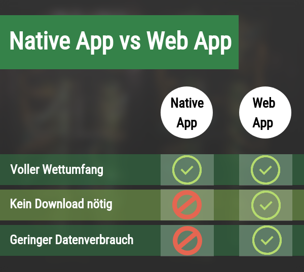 Vergleich native App vs Web App