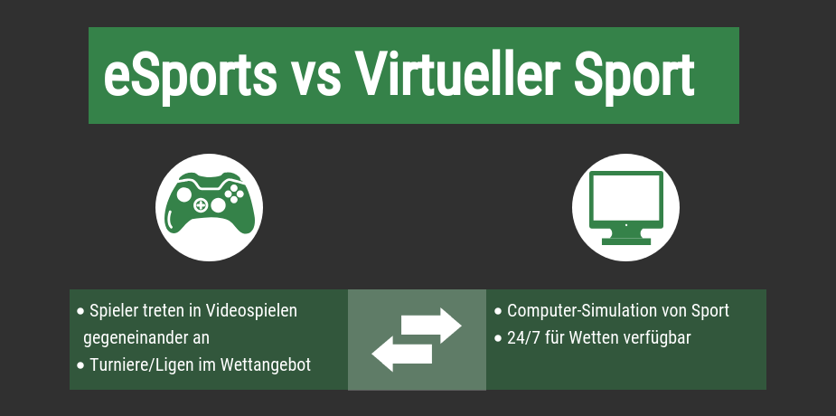 Unterschied eSports und Virtueller Sport