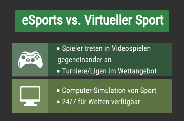 Unterschied eSports und Virtueller Sport