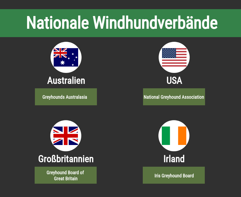 Nationale Windhundverbände