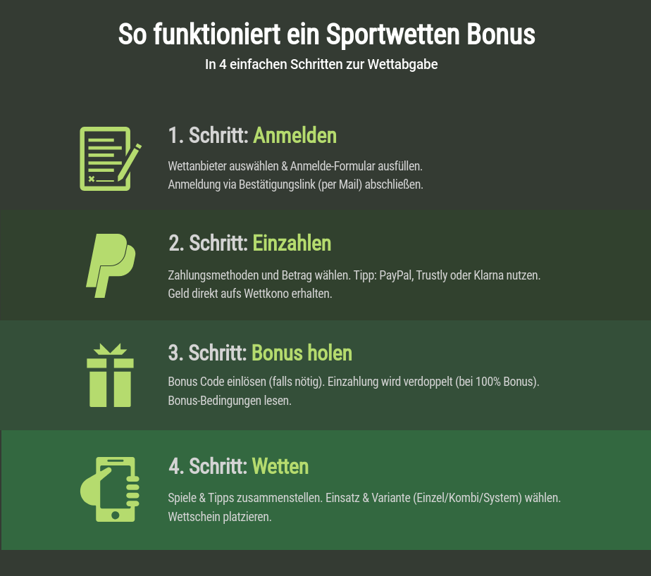 So verbreiten Sie Ihr Sportwetten Anbieter Österreich