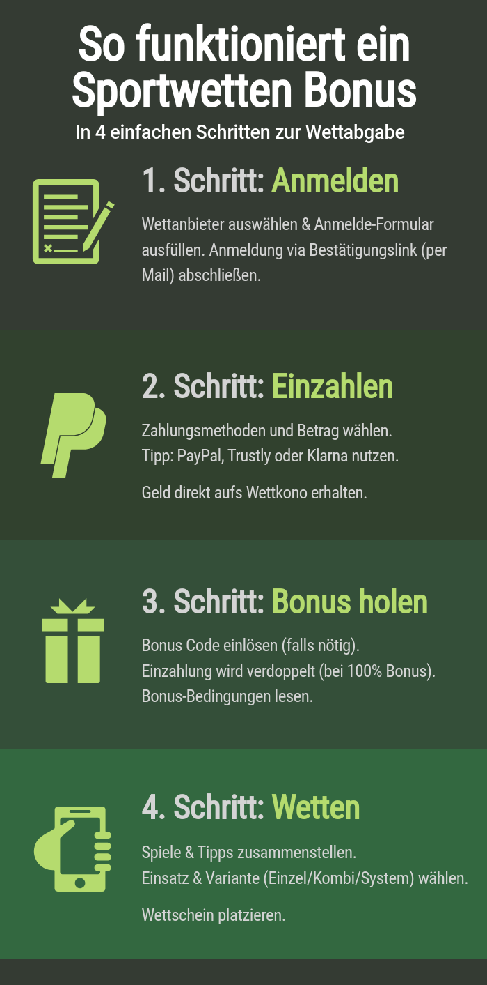 Sportwettenbonus erklärt