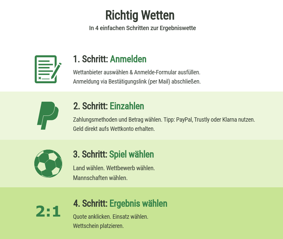 Möchten Sie Ihr Online Spoerwetten Schweiz legal verbessern? Das musst du zuerst lesen