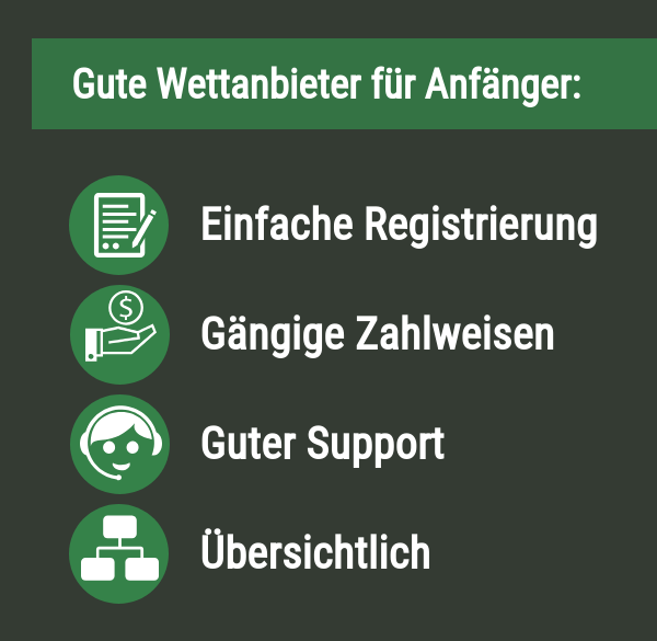 Wettanbieter für Anfänger