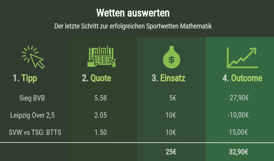 Sportwetten Mathematik Wetten auswerten