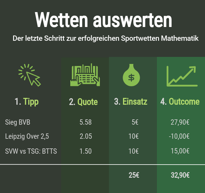 Sportwetten Mathematik Wetten auswerten