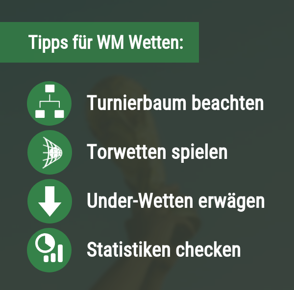 Tipps für WM Wetten