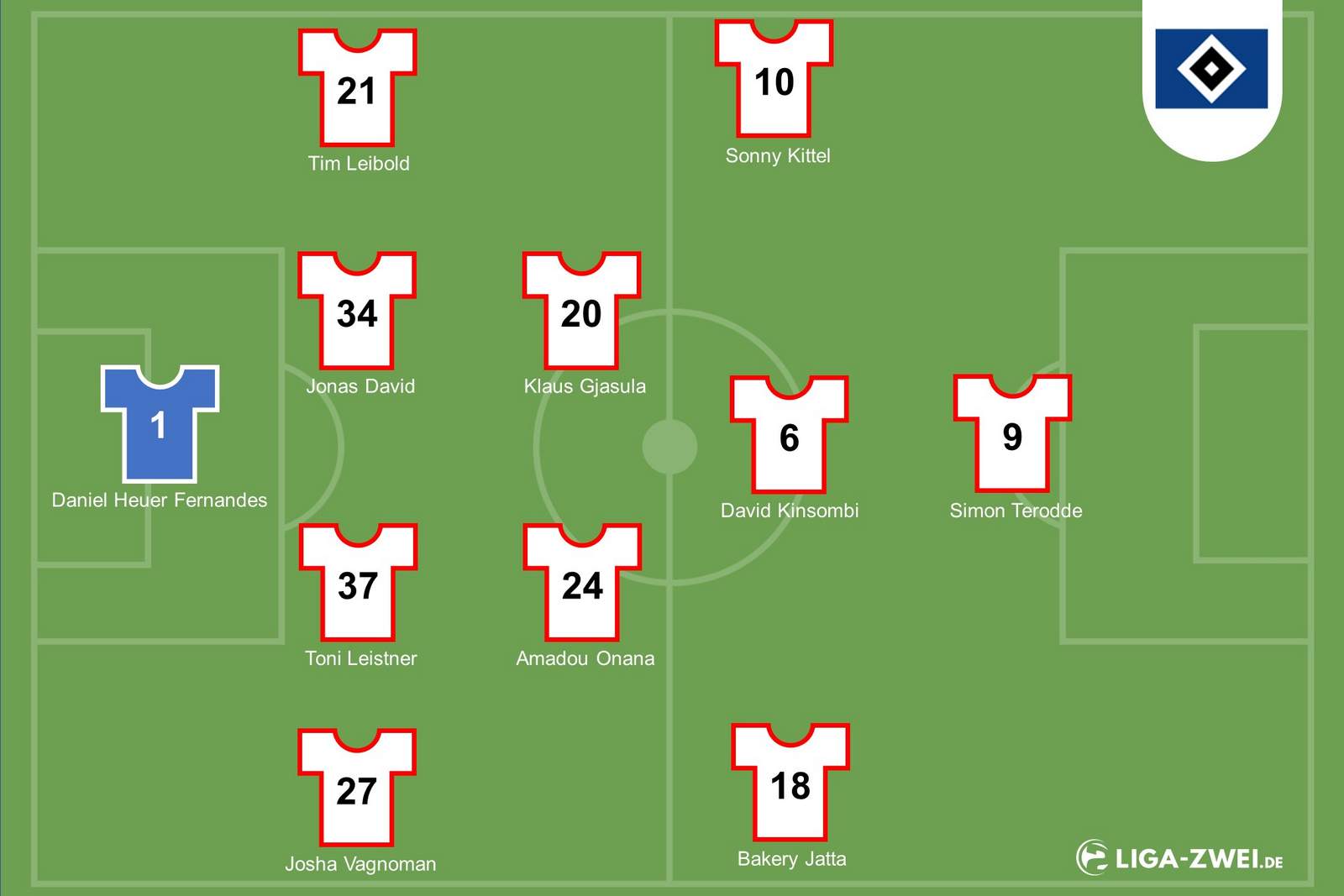 Voraussichtliche Aufstellung des HSV