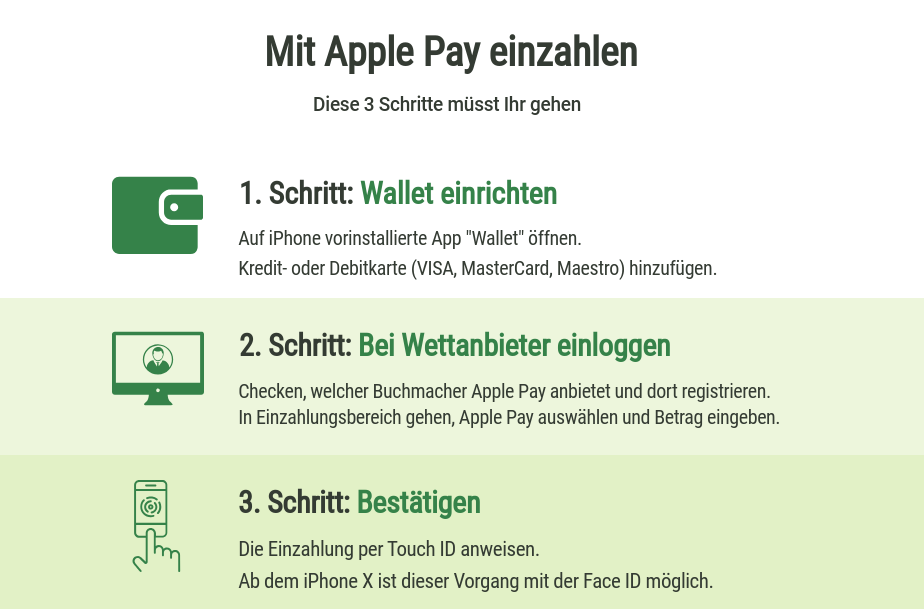 Apple Pay Sportwetten Einzahlung