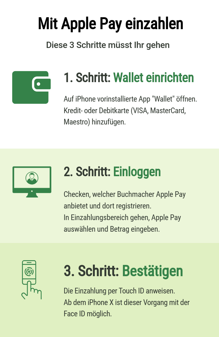 apple Pay Sportwetten Anleitung