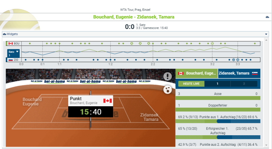 Tennis Wetten Statistiken bet-at-home