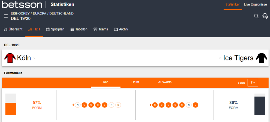 Eishockey Wetten Statistiken betsson