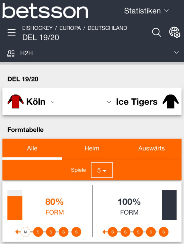 Eishockey Wetten Statistiken betsson