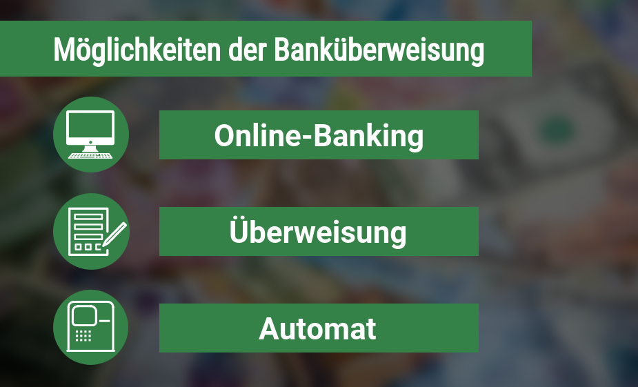 Arten der Banküberweisung