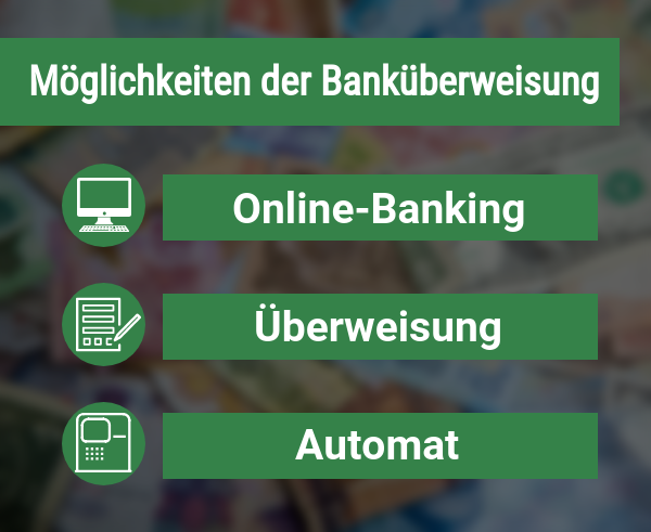 Arten der Banküberweisung