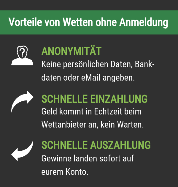 3 Vorteile von Wetten ohne Anmeldung.