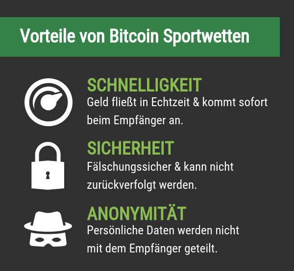 Vorteile von Bitcoin bei Sportwetten