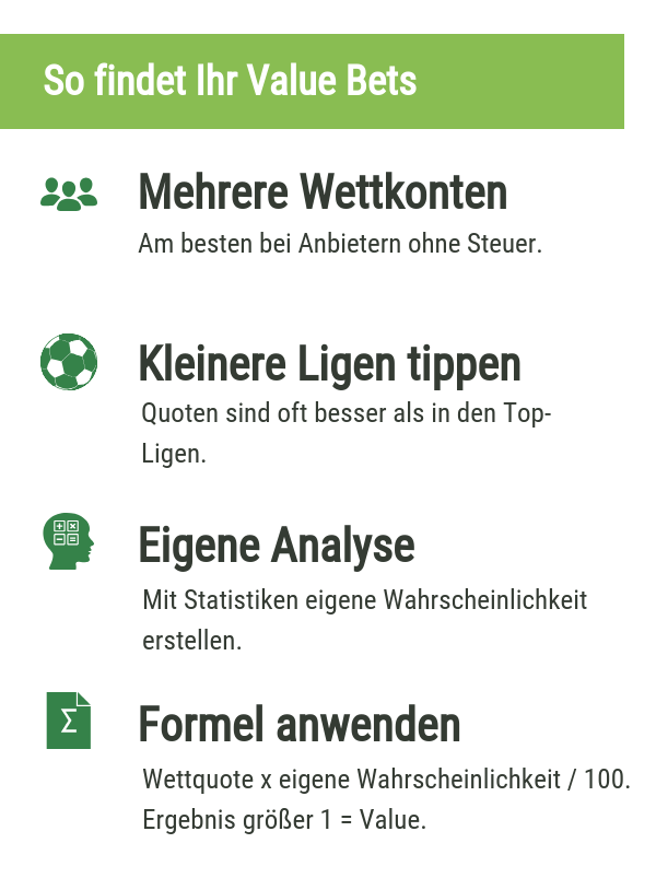 Tipps für Value Bets