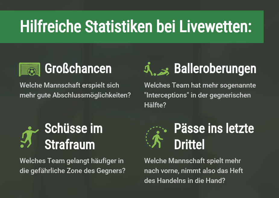 Livewetten Statistiken