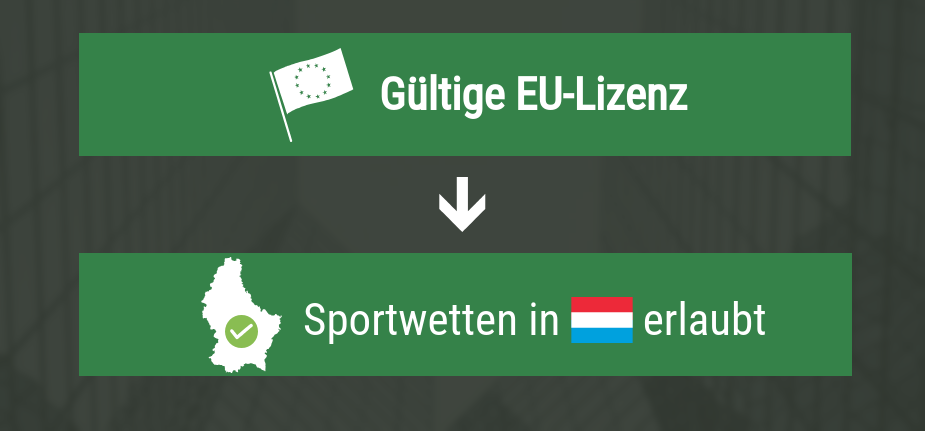 3 Gründe, warum Facebook die schlechteste Option für Sportwettenanbieter Österreich ist