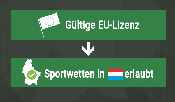 Sportwetten Luxemburg legal