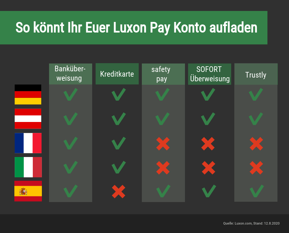 Luxon Pay Wetten