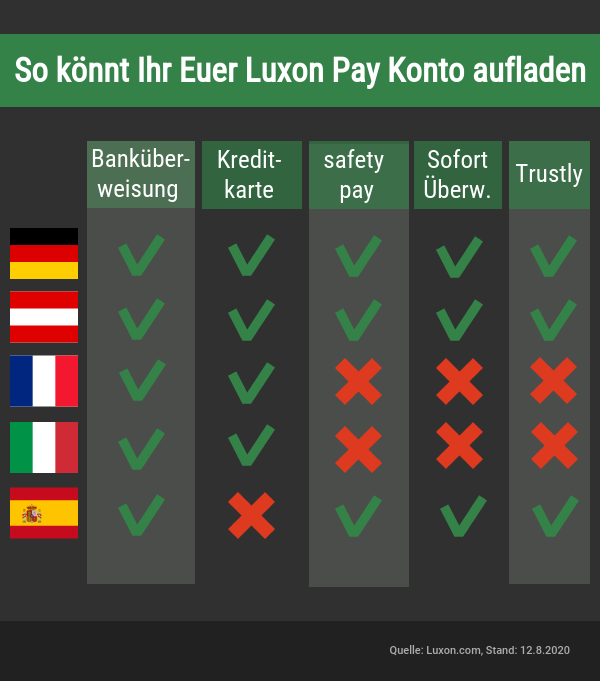 Luxon Pay Wetten