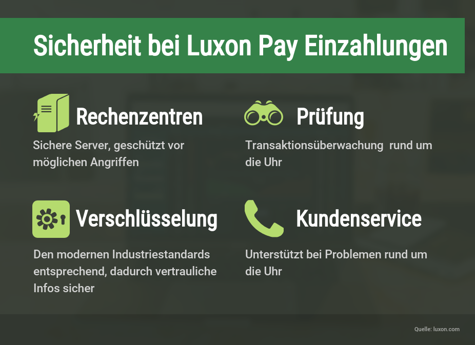 Sicherheit bei Luxon Pay Sportwetten