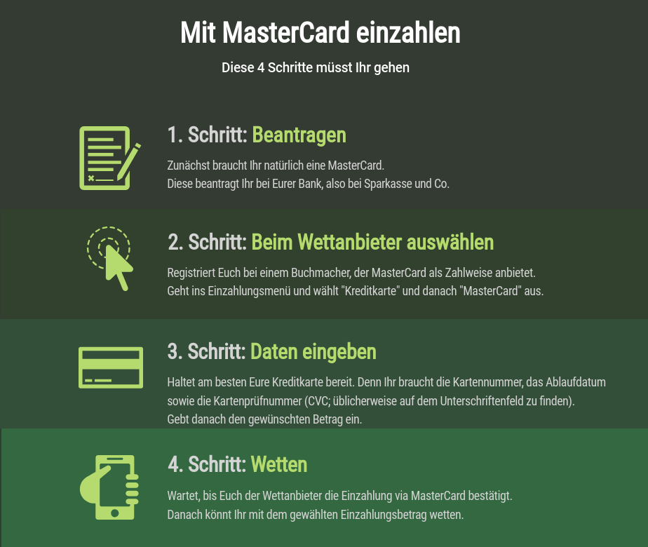 MasterCard Einzahlung Anleitung