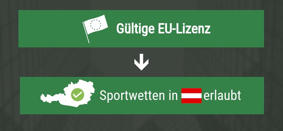 9 Wege, wie Wetten Österreich Sie unbesiegbar machen kann