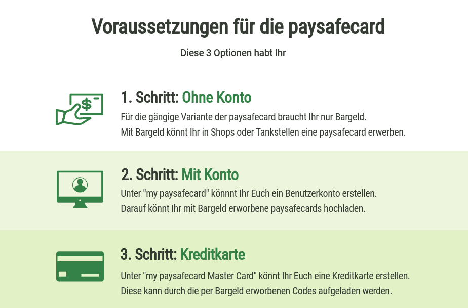 Paysafecard Sportwetten Voraussetzungen