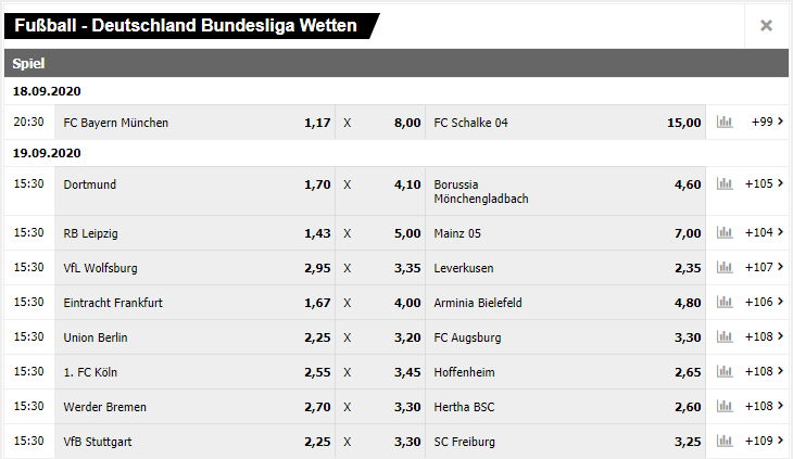 Siegwetten bei Interwetten