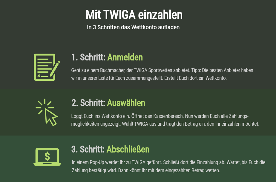 TWIGA Sportwetten Einzahlung